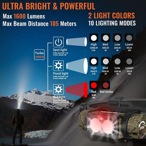 NICRON Rechargeable Headlamp, High Bright 1600 lumens 180° Rotating Aluminum LED Head Lamp with 3 Light Sources 10 Modes Waterproof Head Flashlight H35+ for Camping Hunting Running Fishing (Camo) in Kuwait