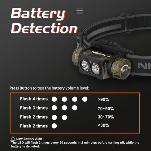 NICRON Rechargeable Headlamp, High Bright 1600 lumens 180° Rotating Aluminum LED Head Lamp with 3 Light Sources 10 Modes Waterproof Head Flashlight H35+ for Camping Hunting Running Fishing (Camo) in Kuwait