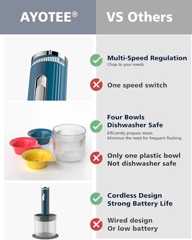 قطاعة طعام كهربائية لاسلكية، محضرة طعام محمولة من AYOTEE مع شحن USB، شفرات متعددة السرعات قابلة للتعديل، وعاء 500 مل ووعاء 3 * 100 مل، خلاط طعام مناسب للحوم والخضروات in Kuwait