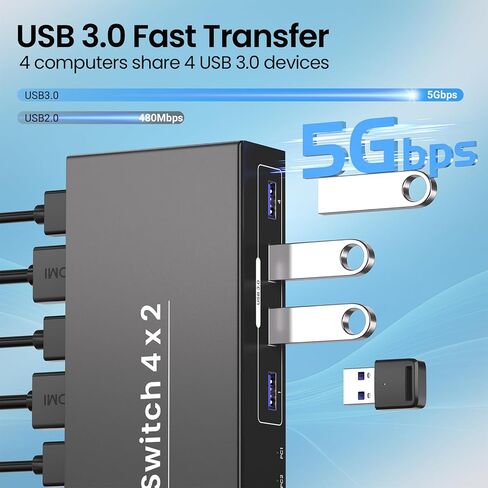 USB 3.0 Dual Monitor HDMI KVM Switch, 4K60Hz 4 Port HDMI KVM Switch 2 Monitors 4 Computers for 4 Computers Share 1 Set of Keyboard, Mouse and 2 Monitors, 4 USB 3.0 Ports Integration in Saudi Arabia