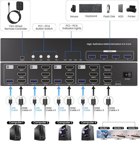 USB 3.0 Dual Monitor HDMI KVM Switch, 4K60Hz 4 Port HDMI KVM Switch 2 Monitors 4 Computers for 4 Computers Share 1 Set of Keyboard, Mouse and 2 Monitors, 4 USB 3.0 Ports Integration in Saudi Arabia