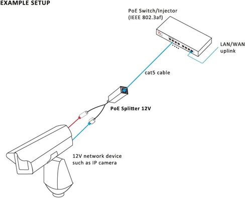 مقسم/محول PoE 12 فولت (IEEE 802.3af، 10/100M، أبيض) in Kuwait