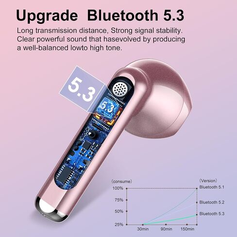 Wireless Earbuds 2024 Bluetooth 5.3 Headphones with HD Mic HiFi Stereo Sound, Wireless Earphones with Dual LED Display Touch Control, IPX7 Waterproof 30H Playtime Ear Buds for iOS Android, Dunkelblau in Saudi Arabia