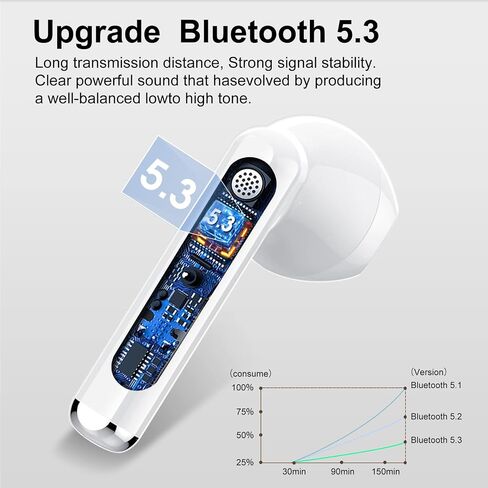 Wireless Earbuds 2024 Bluetooth 5.3 Headphones with HD Mic HiFi Stereo Sound, Wireless Earphones with Dual LED Display Touch Control, IPX7 Waterproof 30H Playtime Ear Buds for iOS Android, Dunkelblau in Saudi Arabia
