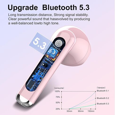 Wireless Earbuds 2024 Bluetooth 5.3 Headphones with HD Mic HiFi Stereo Sound, Wireless Earphones with Dual LED Display Touch Control, IPX7 Waterproof 30H Playtime Ear Buds for iOS Android, Dunkelblau in Saudi Arabia