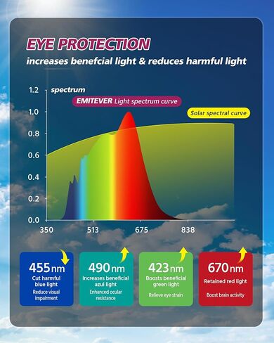 EMITEVER LED Floor Lamp, 60W Full-Spectrum Eye-Care Standing Light, 72.8" Dimmable Reading Lamp for Study Rooms, Living Rooms, Dental Offices and Conference Lighting, 4000K Natural Daylight, White in Kuwait
