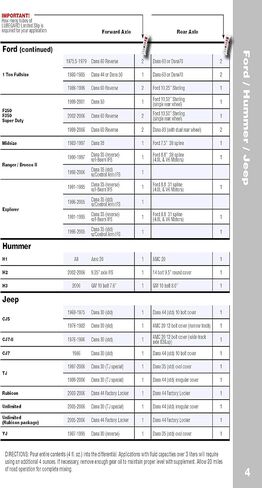 Lubegard 31904 Universal Limited Slip Supplement, 4 oz, White in Saudi Arabia