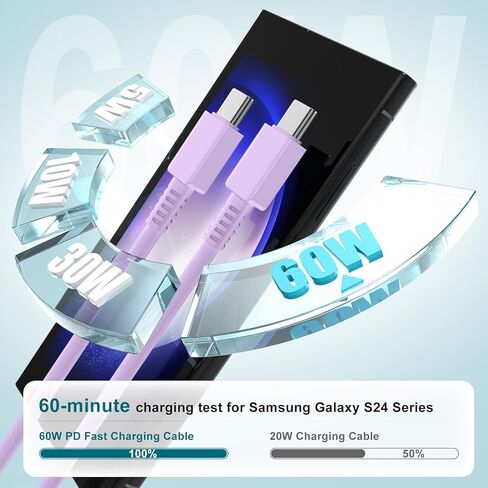 لشاحن سامسونج جالاكسي فائق السرعة من النوع C، كتلة شاحن هاتف أندرويد 25 واط وكابل USBC إلى USB-C بطول 10 أقدام لهاتف Galaxy S24 Ultra/S24/S24+، S23 S22 S21 S20 Ultra/+، iPad 2Pack in Kuwait
