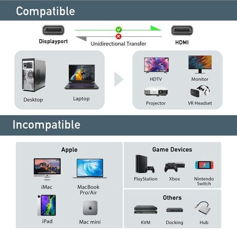 كابل DisplayPort uni 4K إلى HDMI بطول 6.6 أقدام [1440P@60 هرتز، 1080P@120 هرتز]، سلك DP مضفر قوي إلى HDMI للشاشة، منفذ عرض أحادي الاتجاه إلى كابل HDMI متوافق مع DELL وGPU وAMD وNVIDIA in Kuwait