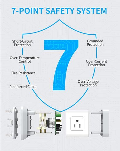 BEVA Power Strip with USB - 5ft Long Extension Cord Desktop Charging Station, Power Strip Cube with 4 Outlets and 3 USB Ports, Overload Protection, Compact for Travel, Cruise Ship, Office, Dorm Room in Saudi Arabia