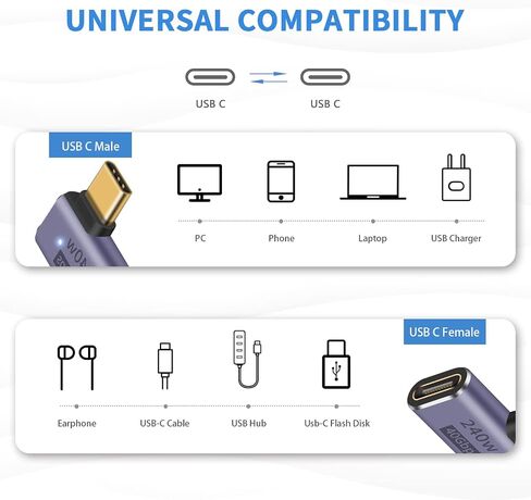 Poyiccot 240W USB C Adapter, 90 Degree USB C Adapter 40Gbps, Right Angle USB C to USB C Adapter, 240W USB C Extender USB4 Thunderbolt Adapter with LED Light for iPad,MacBook,Docks,Steam Deck, 2pack in Kuwait