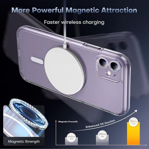 جراب TOCOL مغناطيسي 3 في 1 لهاتف iPhone 11، [غير أصفر] [حماية كاملة للكاميرا] [متوافق مع Magsafe] [حماية من الدرجة العسكرية 15FT] ممتص للصدمات لهاتف iPhone 11 6.1 بوصة، شفاف in Kuwait