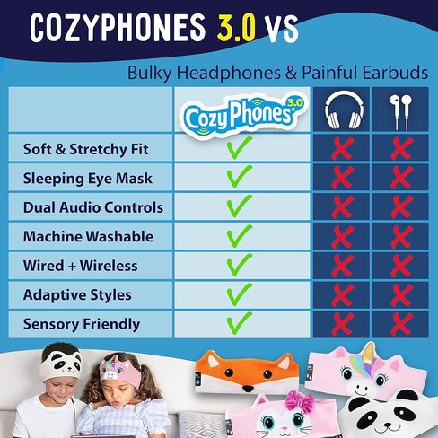 سماعات أذن لاسلكية للأطفال الصغار من كوزي فون، سماعات بلوتوث للأطفال، تحديد آمن لمستوى الصوت - سماعات رأس مدرسية سلكية للأطفال مع حقيبة حمل - أساسيات السفر بالطائرة للأطفال الصغار للأولاد والبنات - ثعلب in Kuwait