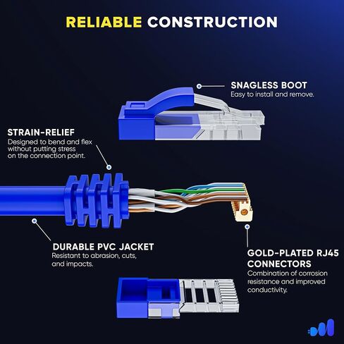 Maximm Cat 6 Ethernet Cable 2 ft (50-Pack) - High-Speed LAN Cable, Internet Cable, Patch Cable, and Network Cable - UTP, 10Gbps, 550MHz Ethernet Cord - Blue in Kuwait