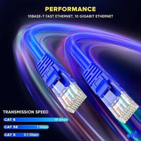Maximm Cat 6 Ethernet Cable 2 ft (50-Pack) - High-Speed LAN Cable, Internet Cable, Patch Cable, and Network Cable - UTP, 10Gbps, 550MHz Ethernet Cord - Blue in Kuwait