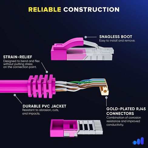 Maximm Cat 6 Ethernet Cable 2 ft (50-Pack) - High-Speed LAN Cable, Internet Cable, Patch Cable, and Network Cable - UTP, 10Gbps, 550MHz Ethernet Cord - Blue in Kuwait