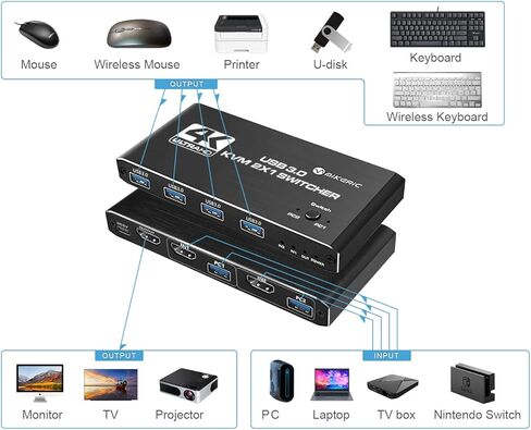 KVM Switch HDMI Box 4K 60Hz, Mikeric USB Switch 2 computers, HDMI Cables and USB Cables 2 pack 4ft included, Support Two PC share Keyboard Mouse and one HD Monitor (Black) in Kuwait