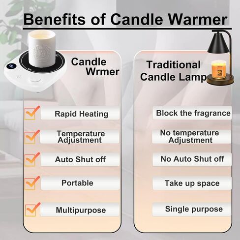 ARISKEY Mug Warmer,Coffee Warmer for Desk,50W Coffee Mug Warmer Heating Plate Candle Warmer Cup Warmer with 5-Temperature Settings Coffee Accessories (113℉-131℉-149℉-167℉-176℉) in Saudi Arabia
