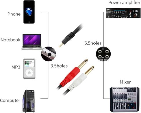 1/8 TRS to Dual 1/4 Audio Cable, 3.5mm TRS to 6.35mm Dual 1/4 TS Mono Y Splitter Audio Cable Adapter for SMA rtphone, Computer, Mixer, Amplifier Speaker, Home Stereo System (5FT) in Saudi Arabia