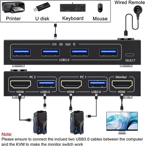 KVM Switch HDMI 2 Port Box، USB 3.0 وHDMI Switch 4K @ 60 هرتز 2K @ 144 هرتز محاكاة EDID لجهازي كمبيوتر مشاركة طابعة لوحة المفاتيح والماوس وشاشة عالية الدقة، مع جهاز تحكم عن بعد وكابلات in Kuwait