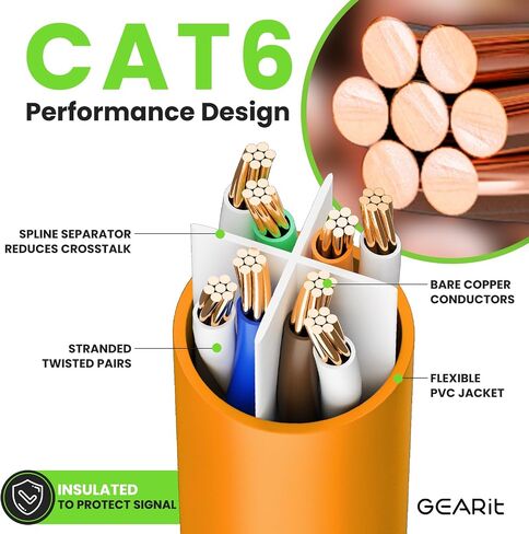 GearIT Cat 6 Ethernet Cable 1.5 ft 18-Inch (24-Pack) - Cat6 Patch Cable, Cat 6 Patch Cable, Cat6 Cable, Cat 6 Cable, Cat6 Ethernet Cable, Network Cable, Internet Cable - Orange 1.5 Feet in Saudi Arabia