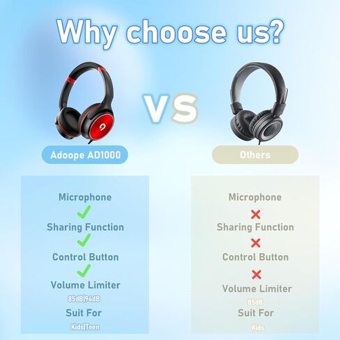 Kids Headphones with Safe 85dB/94dB Volume Limiter for Kids/Teens, Foldable HD Stereo Sound Headphones for Kindle Kids/fire Tablet/iPad/Laptop, Headphones with Microphone in Kuwait