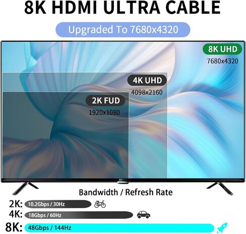 10K 8K HDMI Cable, 1.5FT, 3.3FT, 6.6FT, 10FT, 16FT, 20FT, 25FT Heavy Duty High-Speed Braided HDMI Cable, Professional HDMI Cord, 48Gbps, 4K@120Hz, 8K@60Hz, HDR, DTS:X, HDCP 2.2/2.3 in Saudi Arabia