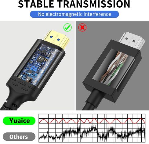 10K 8K HDMI Cable, 1.5FT, 3.3FT, 6.6FT, 10FT, 16FT, 20FT, 25FT Heavy Duty High-Speed Braided HDMI Cable, Professional HDMI Cord, 48Gbps, 4K@120Hz, 8K@60Hz, HDR, DTS:X, HDCP 2.2/2.3 in Saudi Arabia