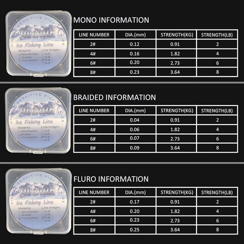 خط صيد الجليد (أحادي 4 رطل، 110 ياردة (100 متر)/بكرة، شفاف) in Kuwait