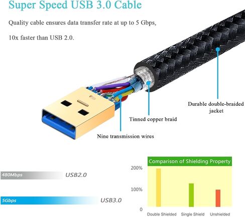 USB 3.0 Cable Male to Male, 2-Pack Braided 6ft USB to USB Cable Type A Male Double End USB Cord Compatible Hard Drive Enclosures, DVD Player, Laptop Cooler - Black … in Kuwait