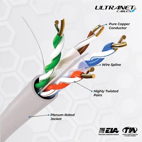 كابل Cat6 Plenum (CMP) بطول 1000 قدم | 23AWG موصلات نحاسية صلبة 100% | 550 ميجا هرتز، 4 أزواج UTP | فلوك DSX-8000 تم اختباره لمسافة تصل إلى 100 متر | الحل المعتمد المتميز PoE++ (4PPoE) (أسود) in Saudi Arabia