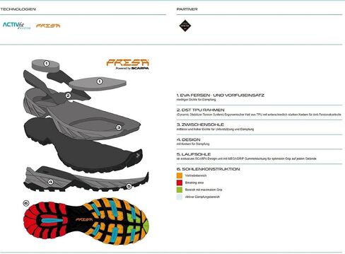 حذاء SCARPA النسائي Rush Trk GTX المقاوم للماء Gore-Tex للمشي لمسافات طويلة وحقائب الظهر in Saudi Arabia