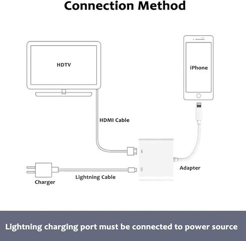 محول Lightning إلى HDMI [معتمد من Apple MFi]، محول شاشة 1080 بكسل مع منفذ شحن Lightning، محول iPhone إلى HDMI متوافق مع أجهزة iOS للتلفزيون/جهاز العرض/الشاشة in Kuwait