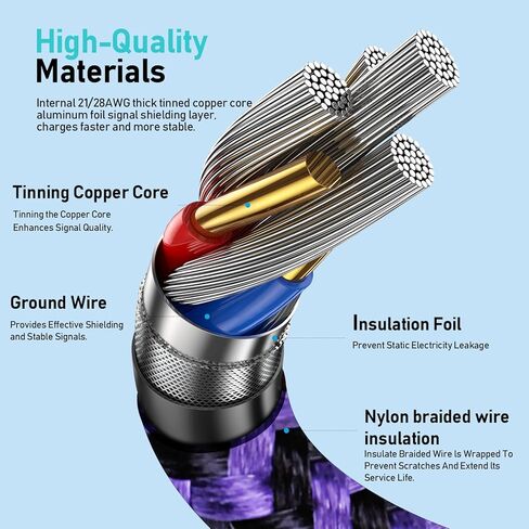 كتلة شاحن USB لمحول شاحن الحائط Samsung A16، شاحن مزدوج المنفذ من النوع C مكعب شحن سريع USB لشاحن Samsung S24 Ultra/S23، A55/A15، Android، iPhone، مع كابل شحن USB A-C بطول 6 أقدام in Kuwait