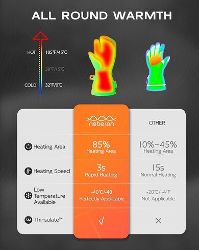 Heated Mittens for Men Women, 7.6V Rechargeable Battery Electric Mittens, Event Waterproof and Breathable Winter Mittens, Perfect for Skiing Snowboarding Motorcycling Hunting Camping in Saudi Arabia