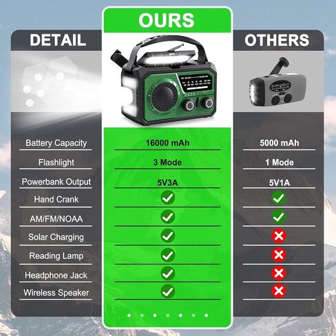 16000mAh Hand Crank Emergency Weather Radio with Wireless Speaker, 59200mWh NOAA AM FM Solar Radio with Flashlight Cell Phone Charger Reading Lamp Compass SOS for Camping and Survival (Arm Green) in Saudi Arabia