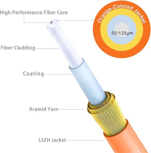 OM2 LC LC Fiber Optic Patch Cables Cord Multimode, 100ft/31m in Kuwait