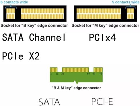 WLGQ NGFF M.2 Key B SSD إلى SATA 2.5 7+15PIN بطاقة الناهض محول محرك الحالة الصلبة PCBA in Kuwait