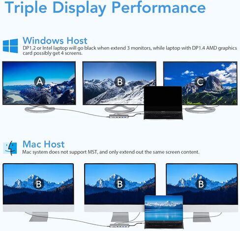 محطة إرساء الكمبيوتر المحمول بشاشة مزدوجة، 14 في 1 USB C Hub متعدد المنافذ دونجل مع 2 HDMI، DisplayPort، Ethernet، SD/TF، ​​منافذ USB C/A، PD، ميكروفون/صوت، متوافق مع MacBook Dell HP Lenovo in Kuwait