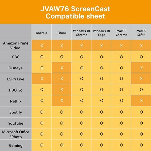 j5create ScreenCast 4K Wireless Adapter Screen Cast from Mobile Phone, Tablet, or Laptop Support for AirPlay, Miracast & Chromecast Mirror Extend for Windows & macOS Wireless (JVAW76-R) (Renewed) in Saudi Arabia