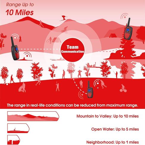 Walkie Talkies Long Range, M880 FRS Two Way Radio for Adults with Mic LCD Screen/Resistance Wakie-Talkies with Noise Cancelling for Men Women Outdoor Cruise Ship (Blue Red Orange) in Saudi Arabia