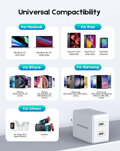 65W USB C Wall Charger, 2 Type-c Ports GaN Charger Block, PD Fast Charger for iPhone 16/15/14/Pro, iPad Pro, Pixel 7/6, 60W Power Adapter Laptop MacBook Pro/Air Charger-White in Kuwait