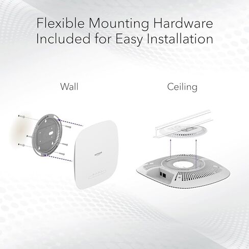 نقطة وصول لاسلكية NETGEAR WAX615 Wi-Fi 6 ثنائية النطاق | 2.4 جيجا هرتز، 5 جيجا هرتز | قابل للتركيب على الحائط والسقف | يتضمن أيضًا دعم ضمان Cloud Care لمدة 3 سنوات in Kuwait