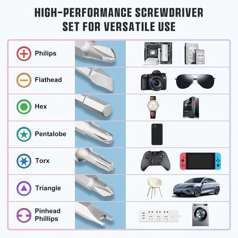 Precision Screwdriver Set, 152 in 1 Mini Screwdriver Set with Case, Magnetic Screwdriver Set Bits, Professional Electronic Repair Tool Kit for Laptop, iPhone, Macbook, PS5, Jewelers, Glasses in Saudi Arabia