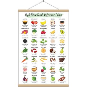 Rich Fiber Chart Hanging Canvas Print 16x24, High Fiber Foods Reference Canvas (FRAMED) - Healthy Nutritional Eating Guide, Patient Education, Healthy Food Planner, Cheat Sheet for Healthy Eating