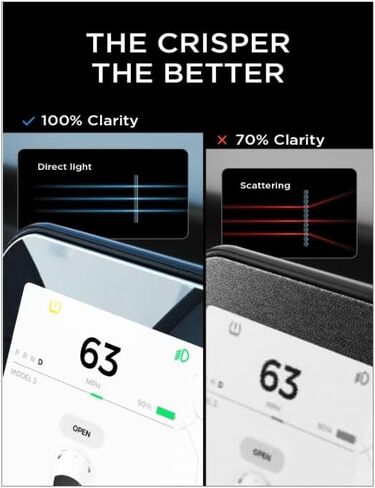 واقي شاشة من الزجاج المقوى عالي الدقة من LISEN متوافق مع Tesla 3/Y مقاس 15 بوصة وتحكم مركزي يعمل باللمس وواقي شاشة ملاحة السيارة وإكسسوارات السيارات in Kuwait