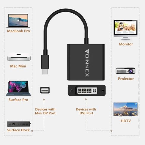 FOINNEX Mini DisplayPort to DVI Adapter, Mini DP to DVI-I Supports Dual Mode Display Conversion up to 4K, Compatible with Surface Dock, AMD Eyefinity Technology in Saudi Arabia