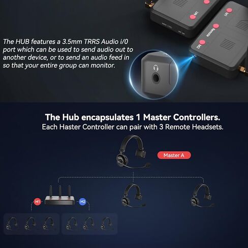 Came-TV Waero 1.9GHz Wireless Intercom Headset System Noise Cancellation Zero Latency Full Duplex 9 Person Team Communication with Hardcase for Church Boating TV Film Production Drone in Kuwait