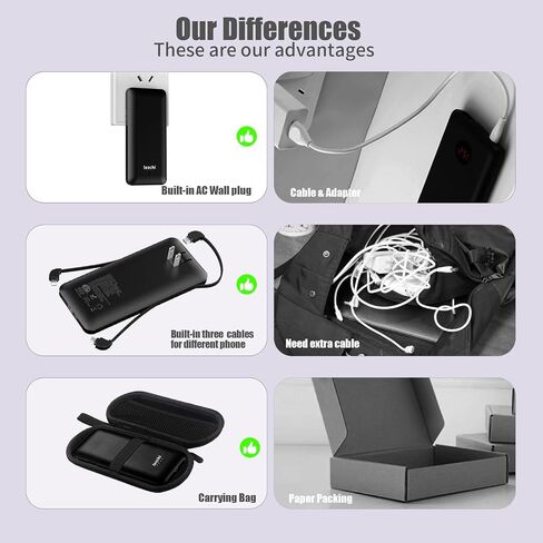 Portable Power Bank, Ultra Slim 10000mAh Portable Charger, USB C External Battery Pack with Built-in AC Plug, Charging Cable, Output Port, Compatible with All Kinds of Cellphones … in Saudi Arabia