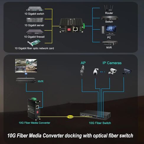 Industrial 10G Fiber Media Converter Mini 10GBase-X SFP+ Fiber Optic Transceiver Cooper to SFP+ 12-48V DC 10Gigabit Ethernet Converter DIN Rail in Kuwait